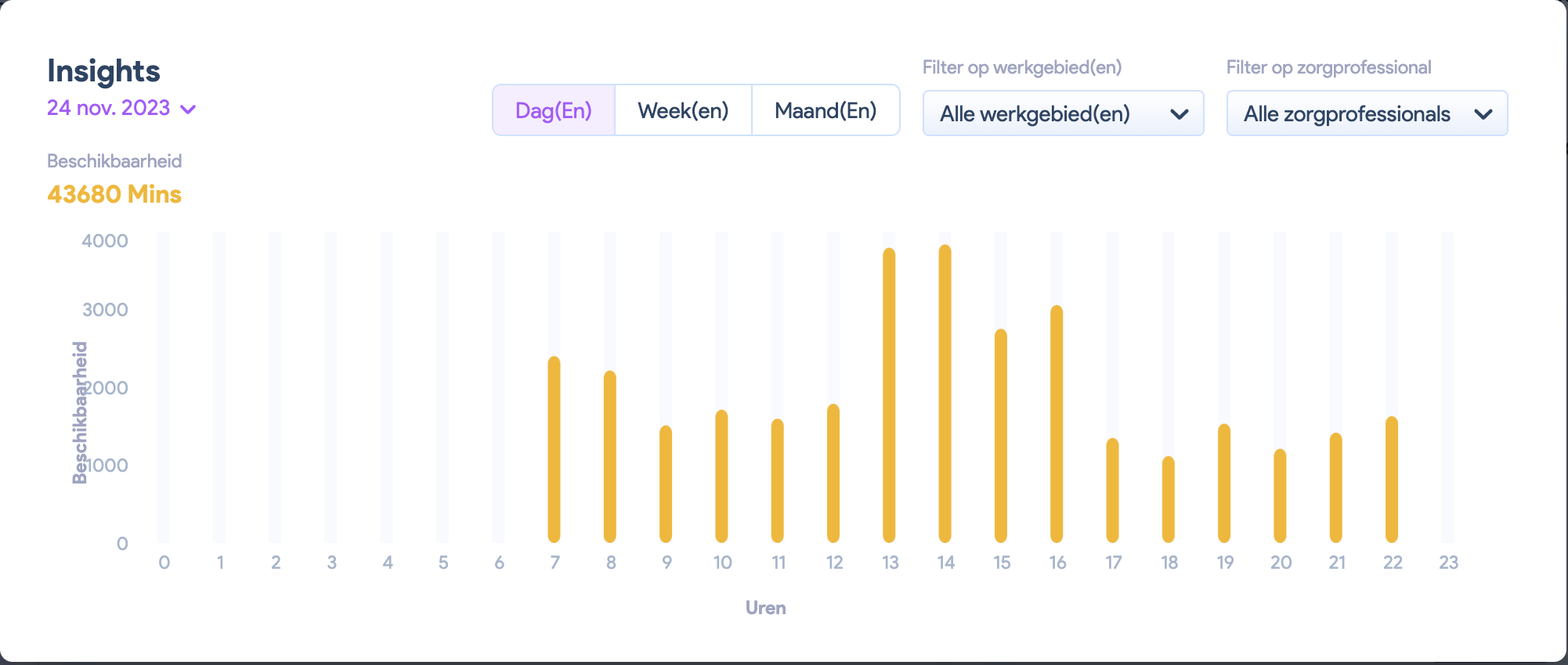 Scherm­afbeelding 2023-11-24 om 14.31.57.png